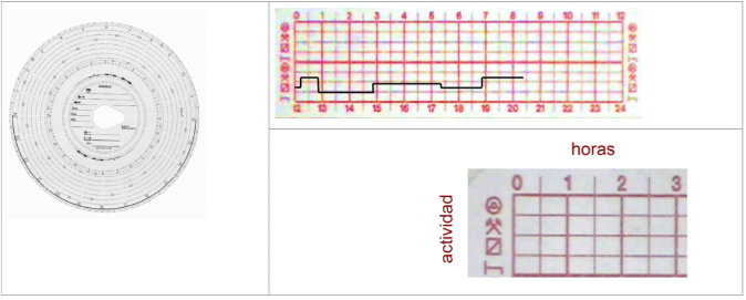 registros adicionales en tacógrafo analógico