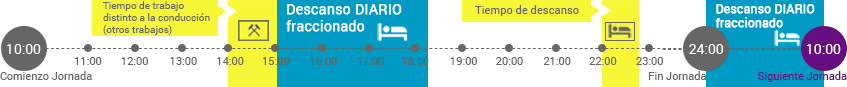 Tiempos de descanso tacógrafos